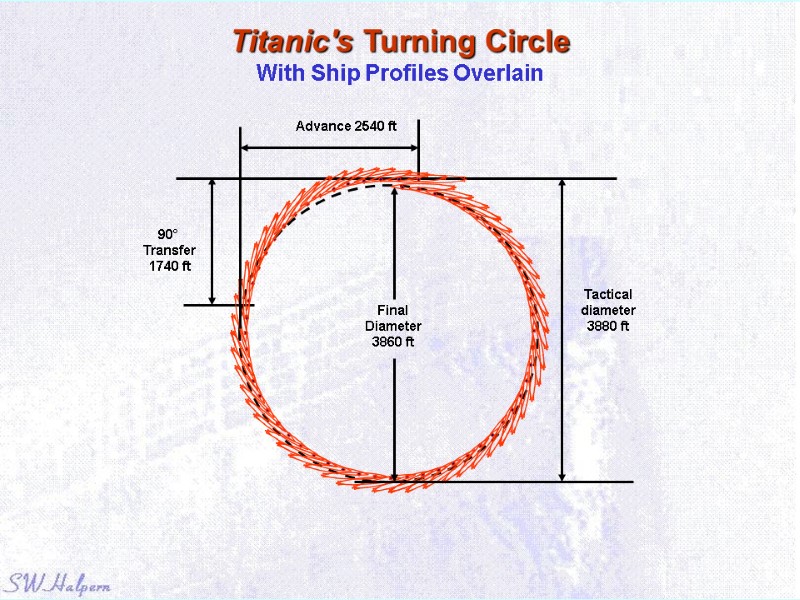 Titanic's Turning Circle  With Ship Profiles Overlain